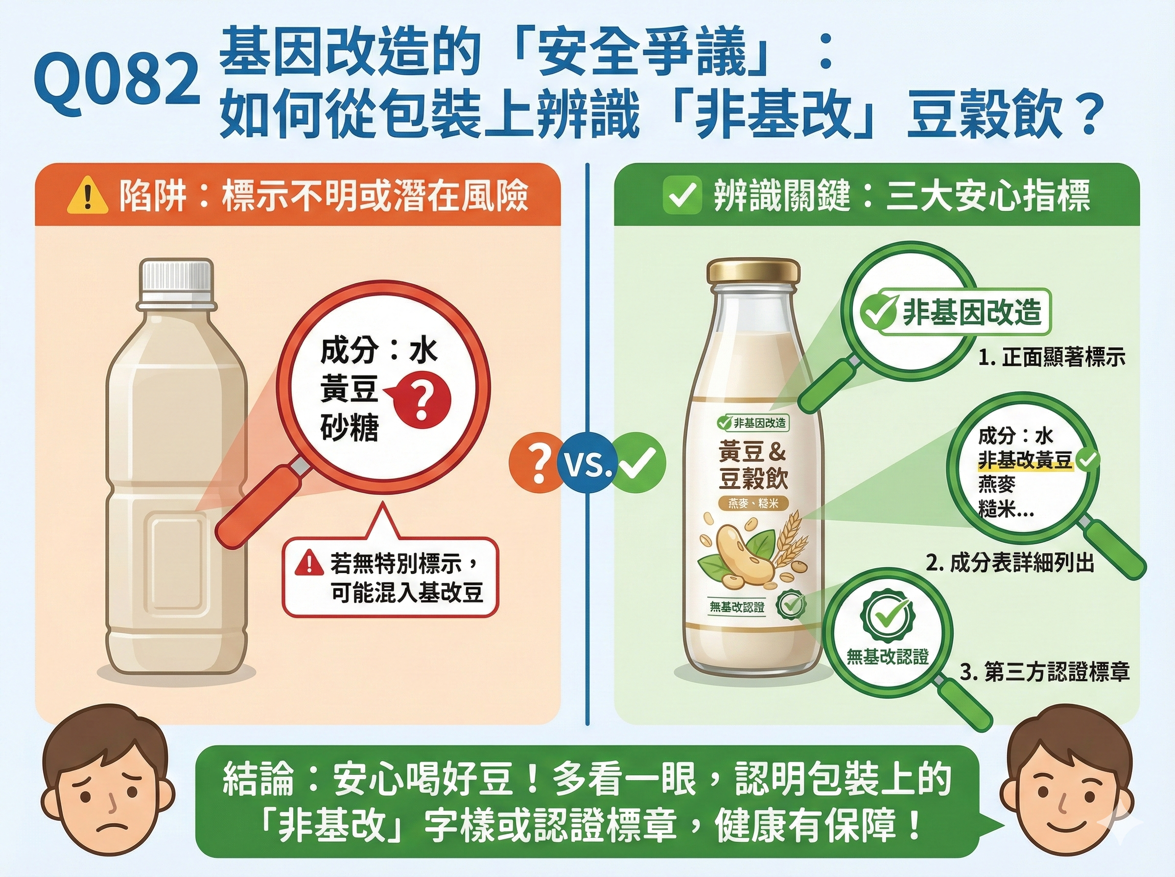 Q082 基因改造的「安全爭議」： 如何從包裝上辨識「非基改」豆穀飲？