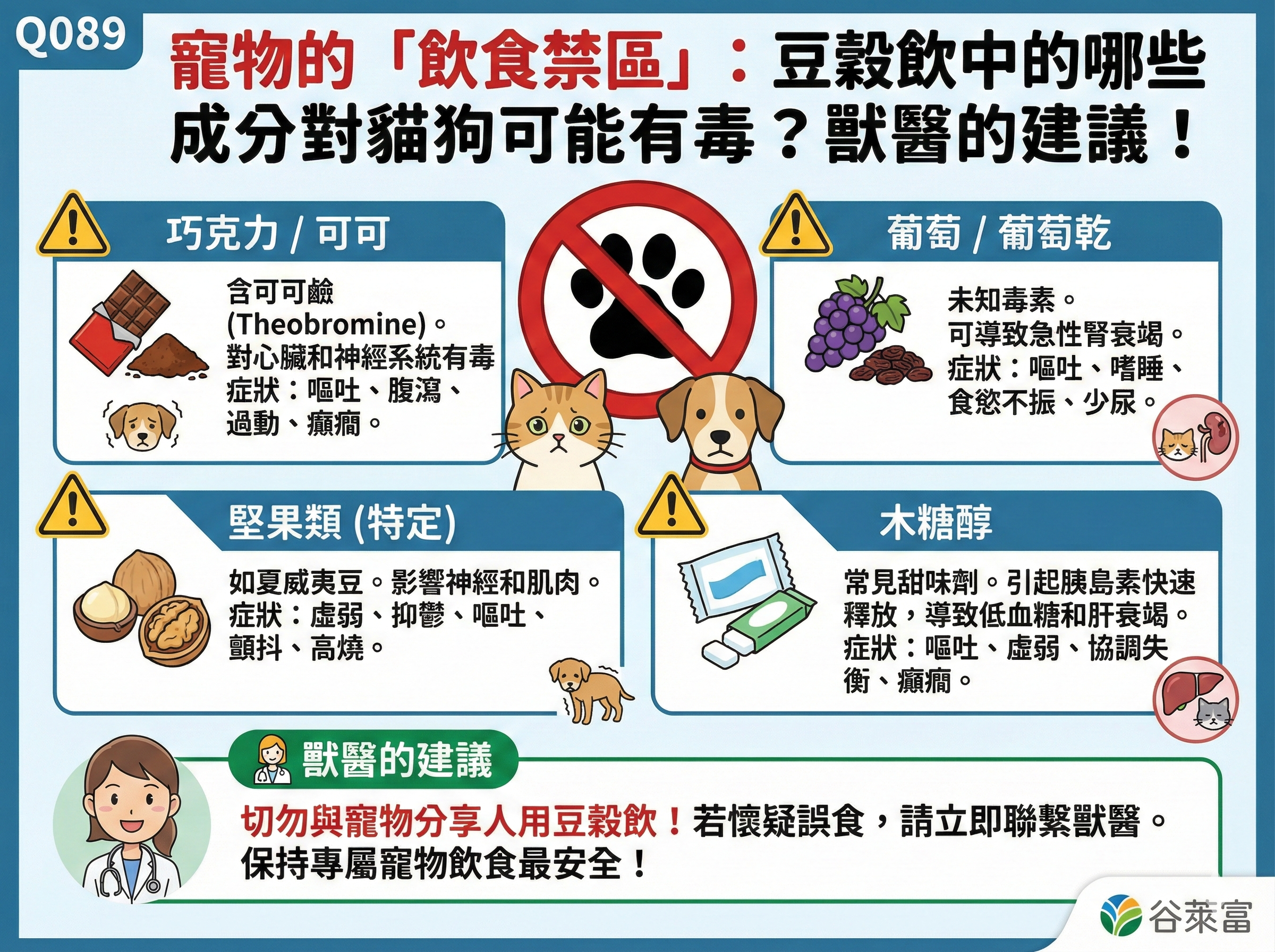 Q089 寵物的「飲食禁區」： 豆穀飲中的哪些成分對貓狗可能有毒？獸醫的建議！