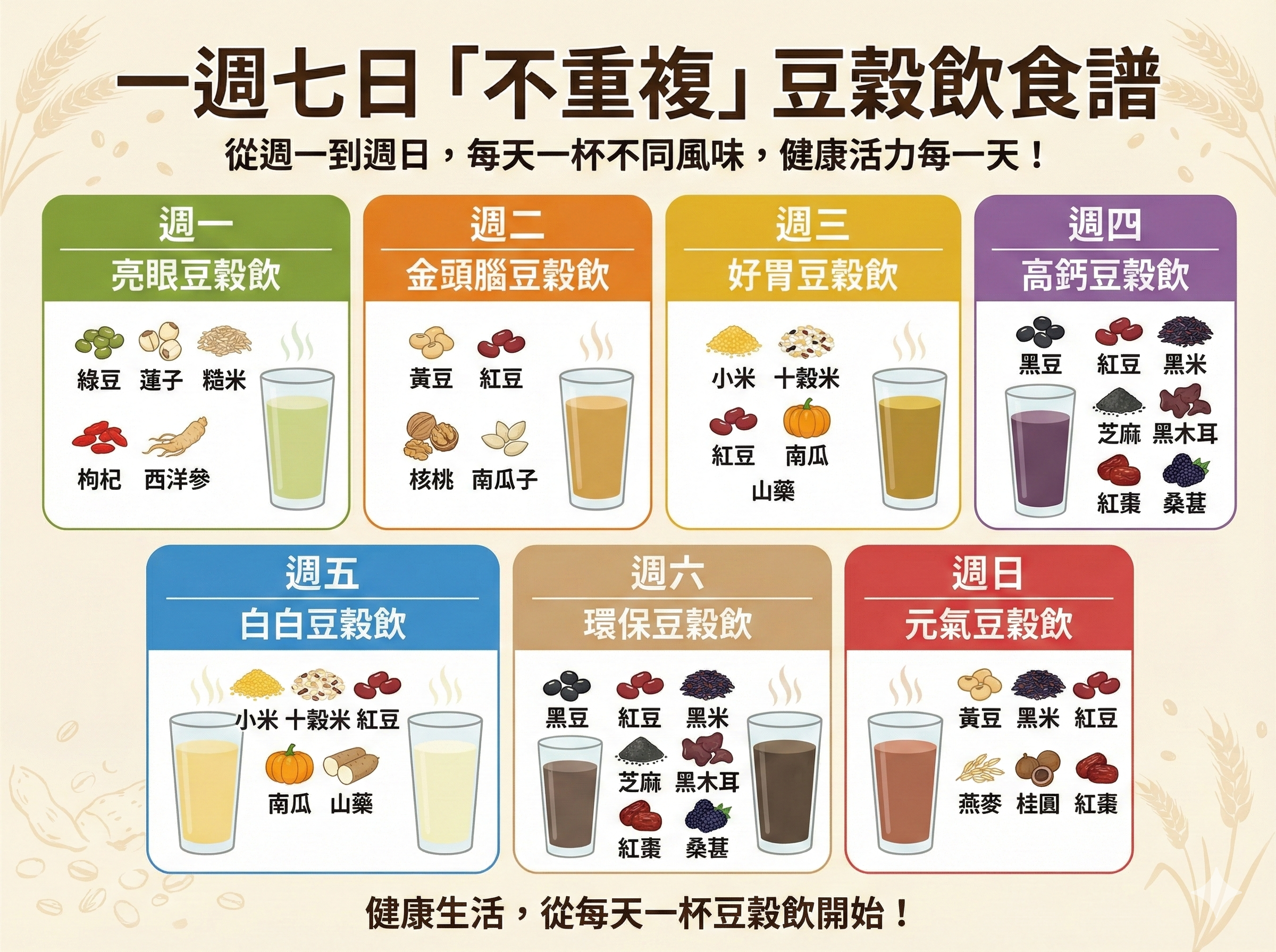 Q080 一週七日「不重複」食譜： 從週一到週日，每天一杯不同風味的豆穀飲！
