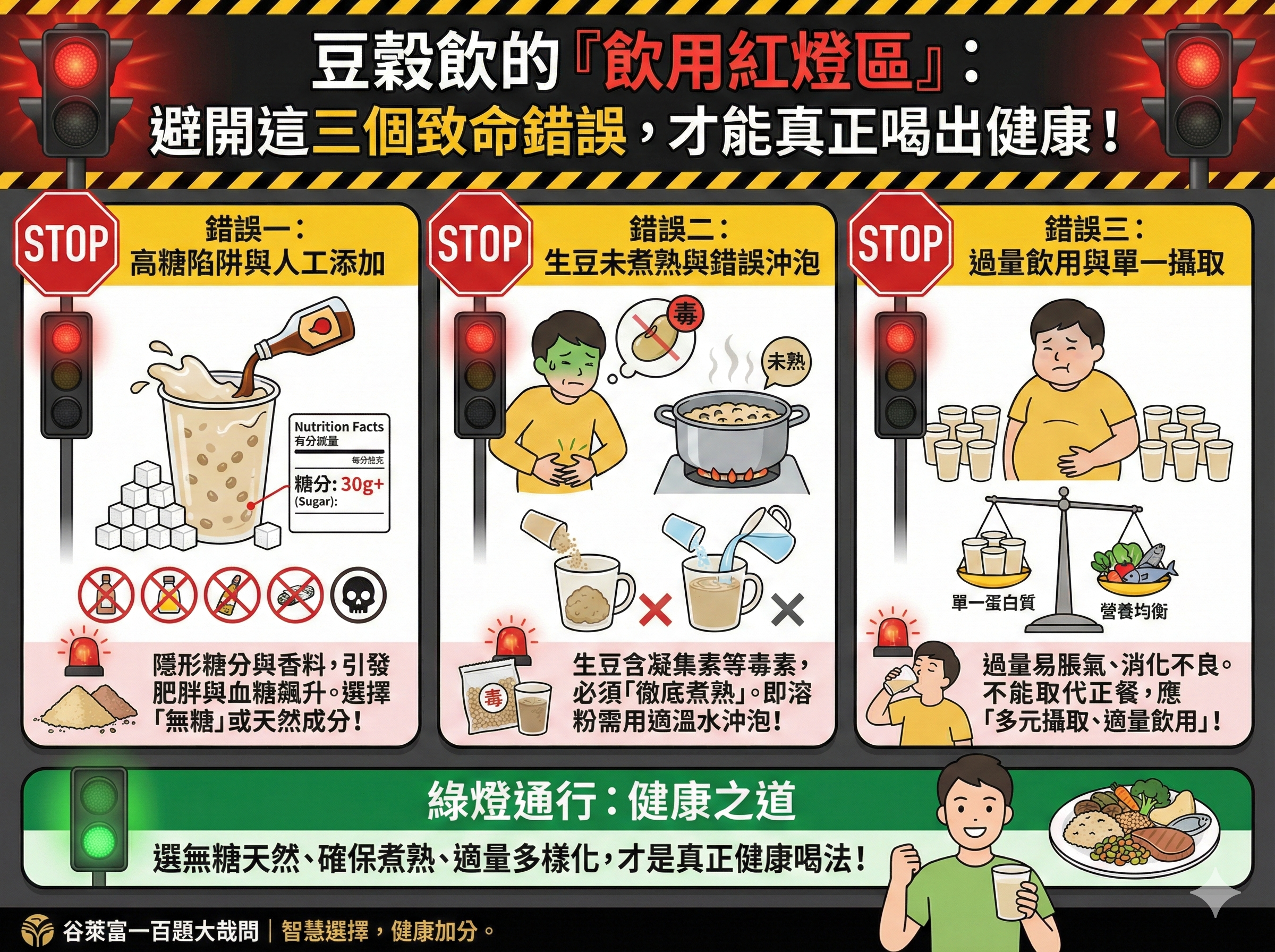 Q060 豆穀飲的「飲用紅燈區」： 避開這三個致命錯誤，才能真正喝出健康！