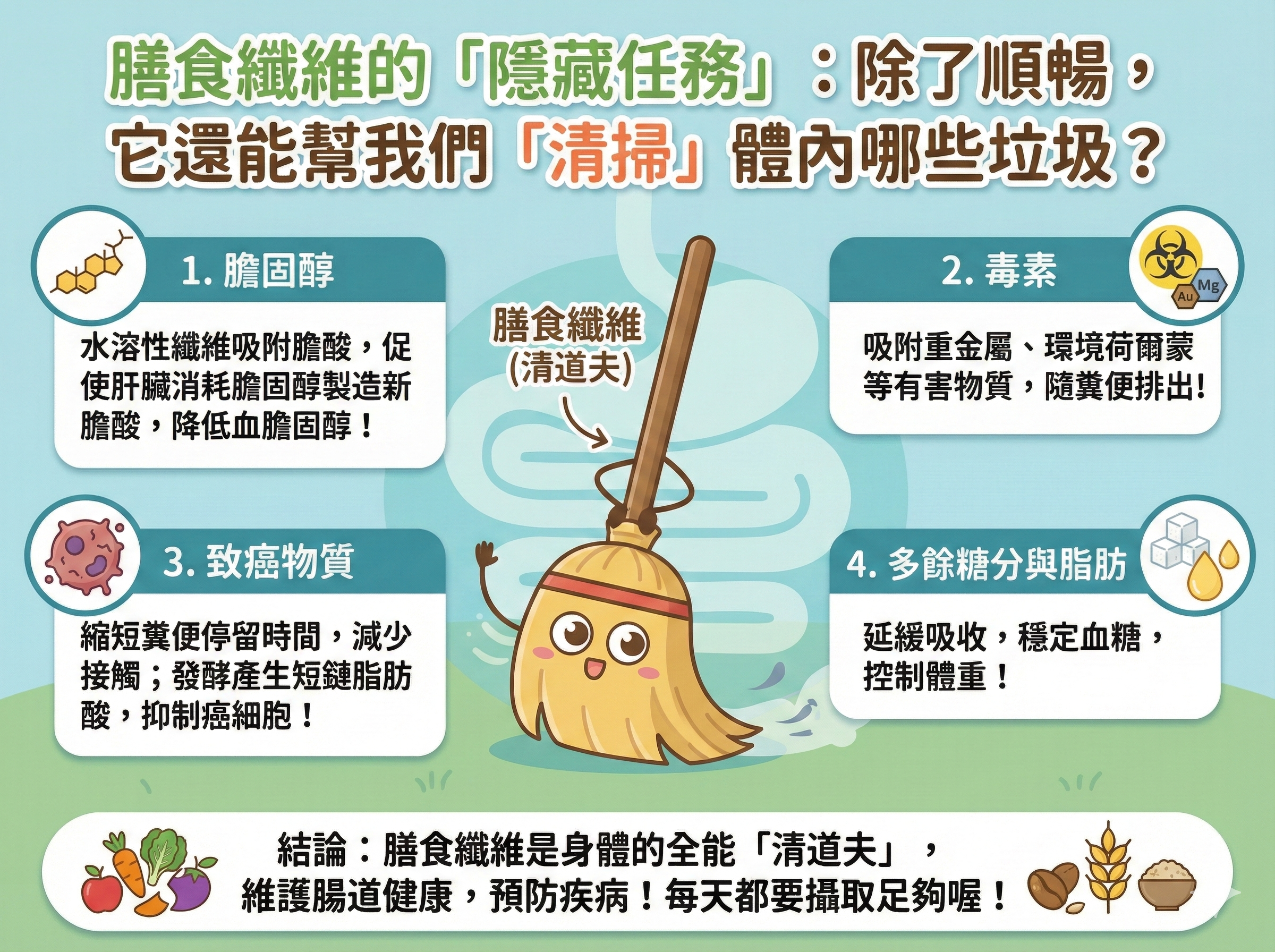 Q005豆穀飲中的膳食纖維不只是幫助排便這麼簡單！本篇深入解析「豆穀飲膳食纖維」的腸道健康效果