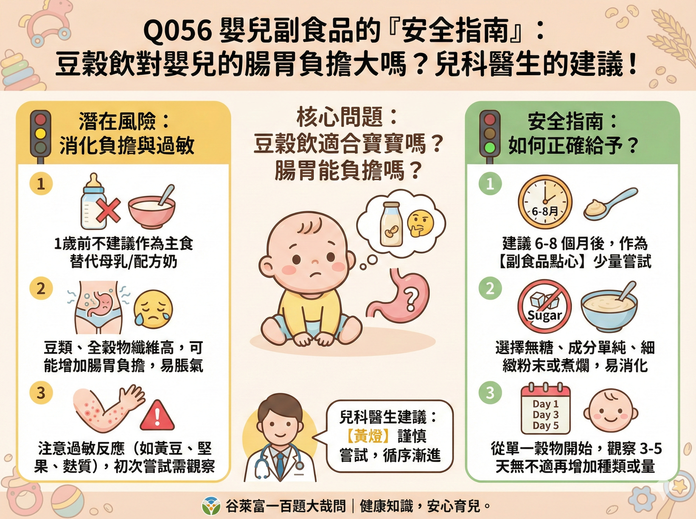 Q056 嬰兒副食品的「安全指南」： 豆穀飲對嬰兒的腸胃負擔大嗎？兒科醫生的建議！